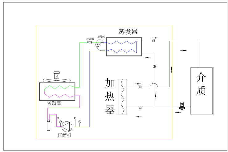 風(fēng)冷式冷熱一體機組