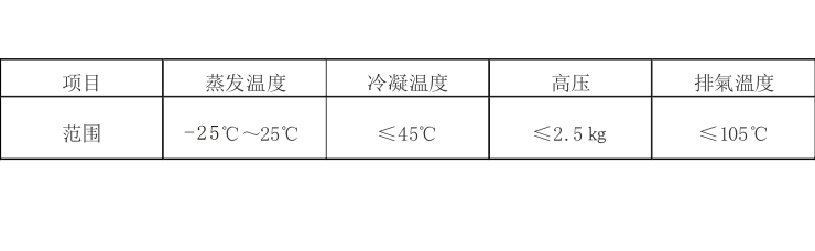 風冷式反應釜專用冷水機