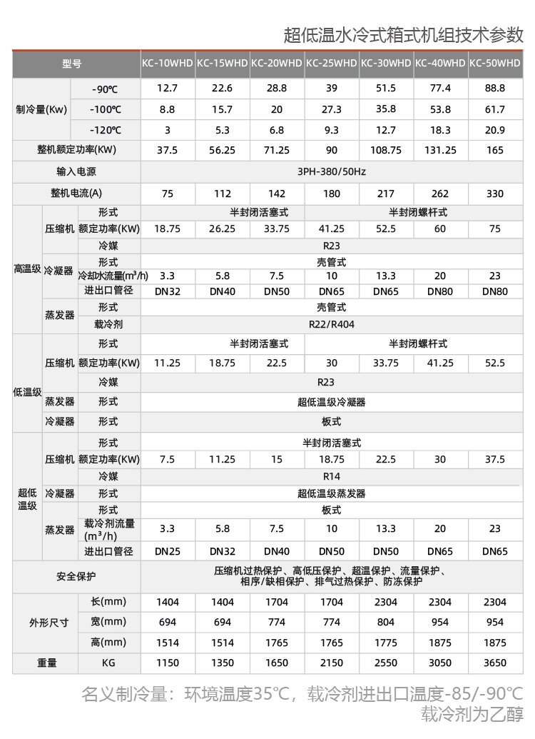 復疊式機組