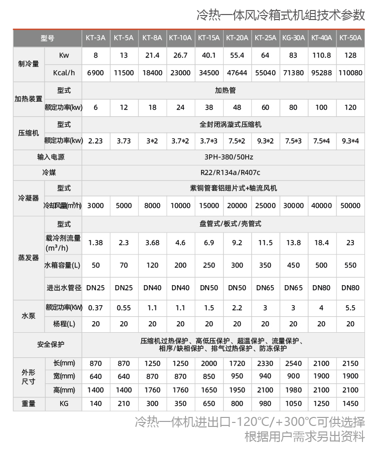 風(fēng)冷式冷熱一體機組