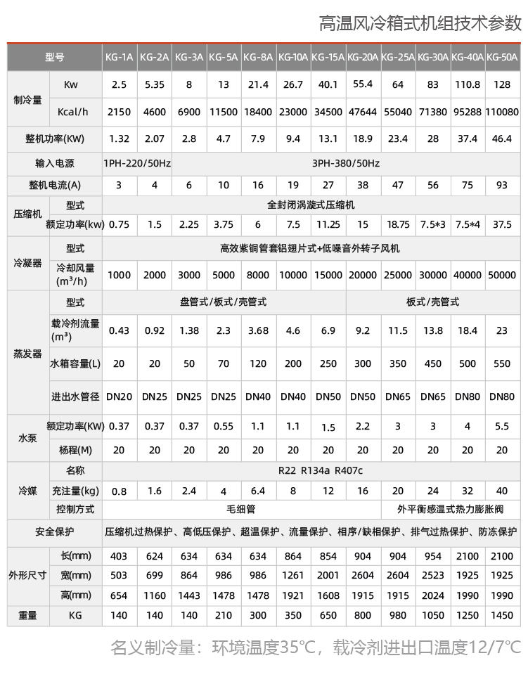 風冷式研磨機專用機組