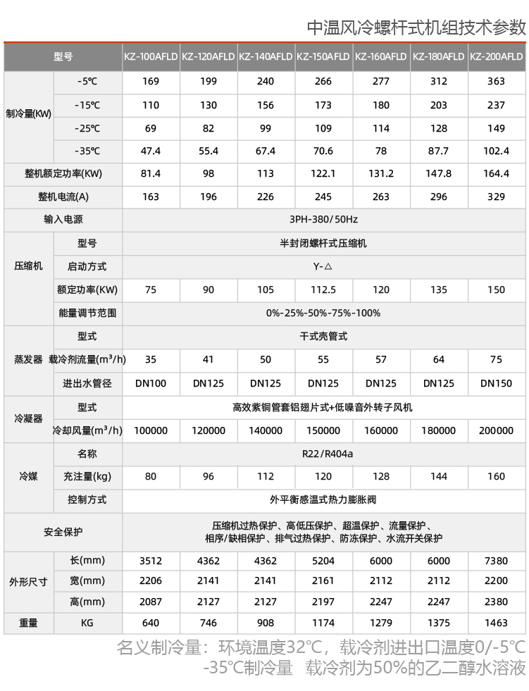 風(fēng)冷式乙二醇冷水機(jī)